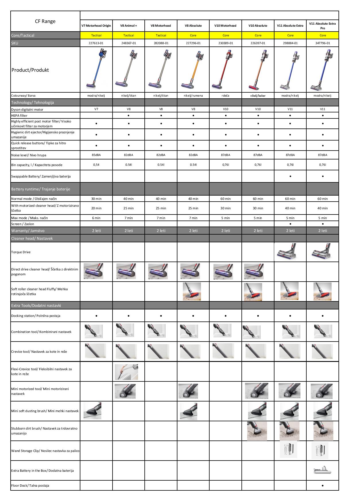 DYSON V10 Absolute pokončni sesalnik